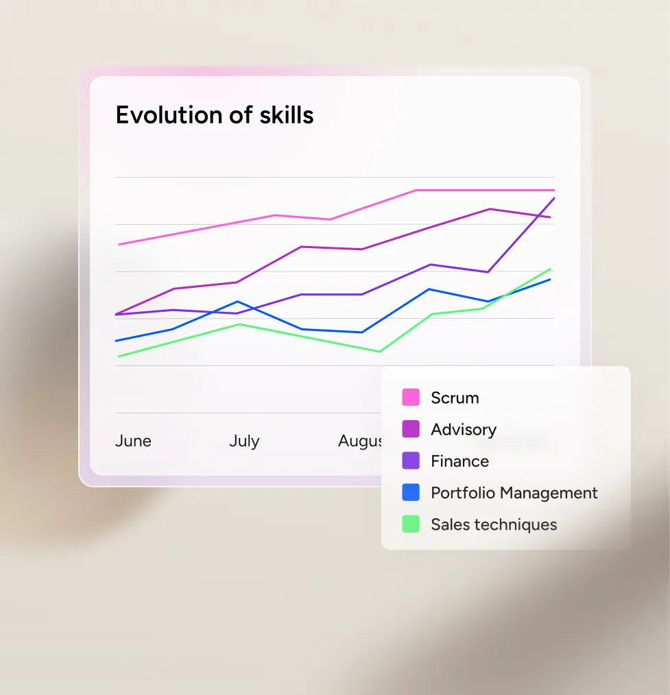 Docebo evolution of skills chart tracking skill levels over time