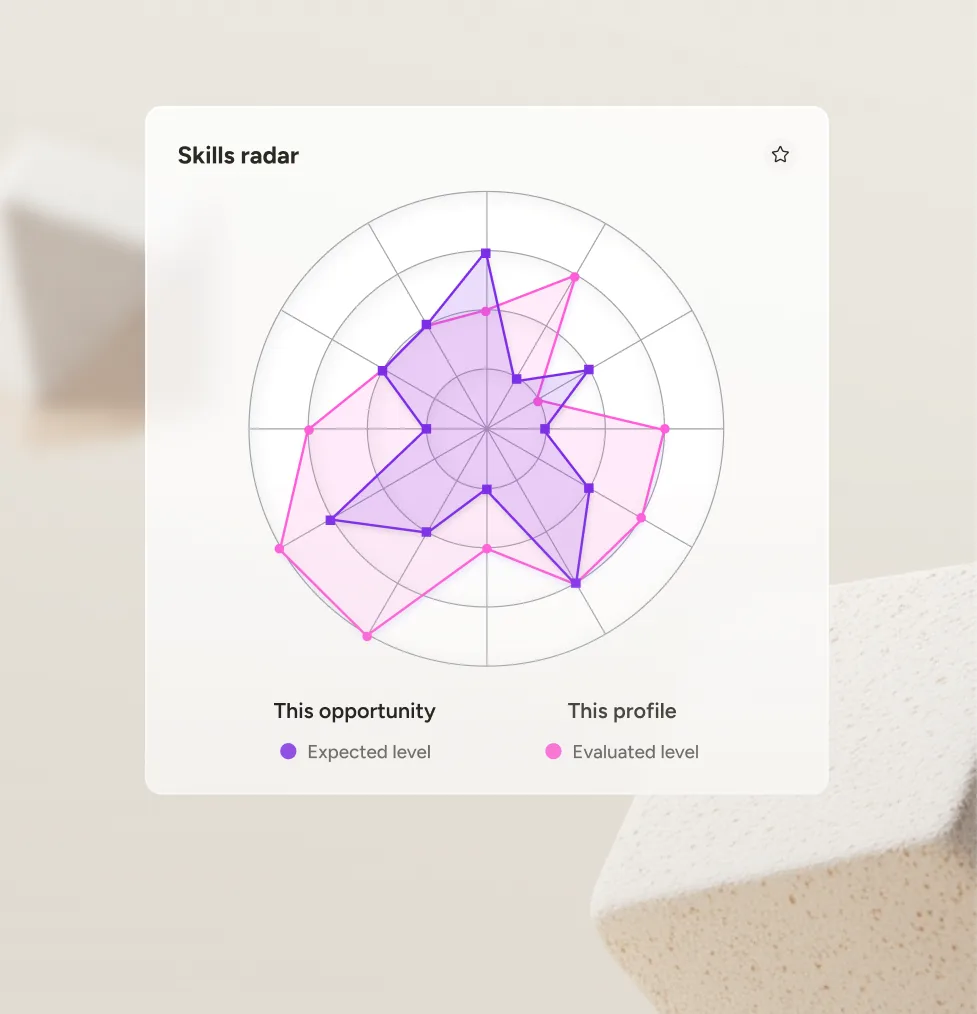 Docebo skills radar comparing an opportunity’s expected skill levels with a profile